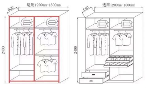 磁針偏轉方向 衣櫃尺寸設計